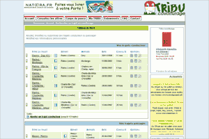 Tableau de bord de Tribu-covoiturage